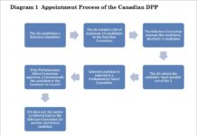 Parliamentary vetting a must in appointment of public prosecutor